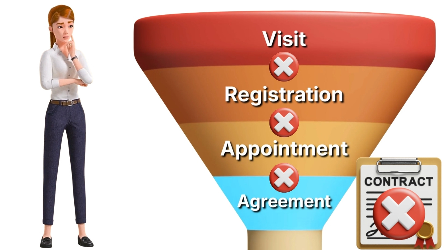 the problem funnel